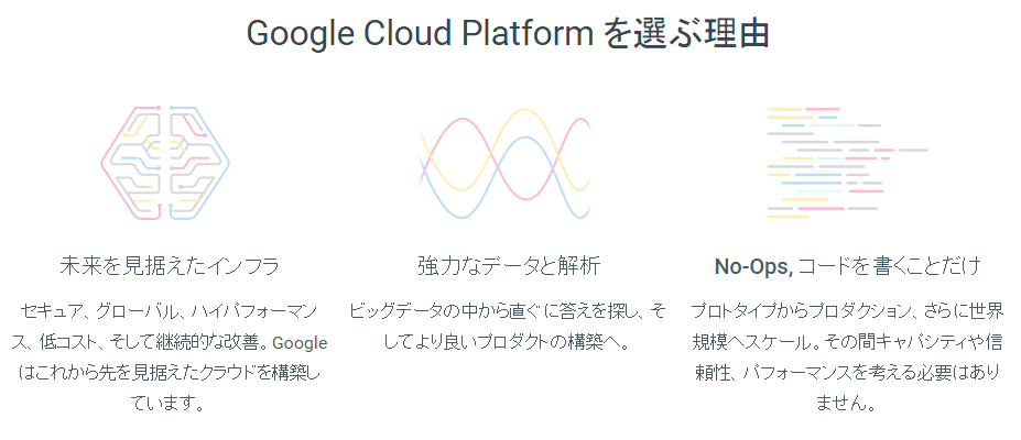  Google Cloud Platform̃bg