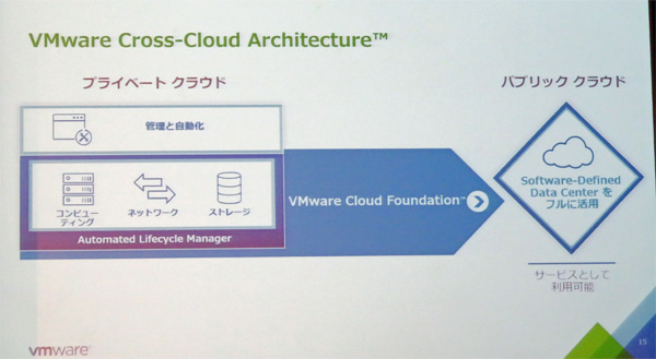 VMware Cross-Cloud Architecture̊TO
