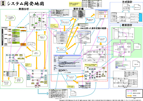 システム開発地図 の使い方と作り方 第3回 1 4 Itmedia エンタープライズ