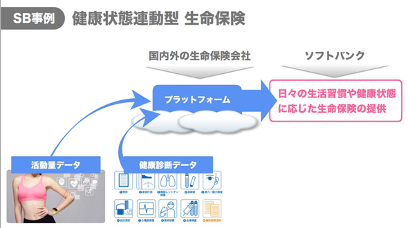 日本で普及が遅れるiot ソフトバンク流 成功の方程式 とは Itmedia エンタープライズ