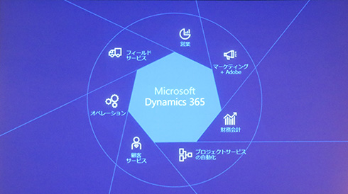 microsoft dynamics 365 crm pricing