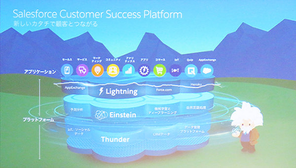 }1@Salesforce Customer Success Platform̊Tv