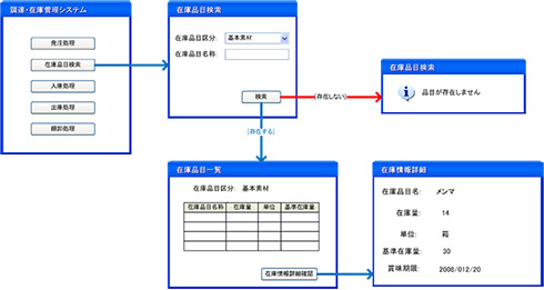 システム開発地図 で画面はどう設計する 第5回 2 3 Itmedia エンタープライズ