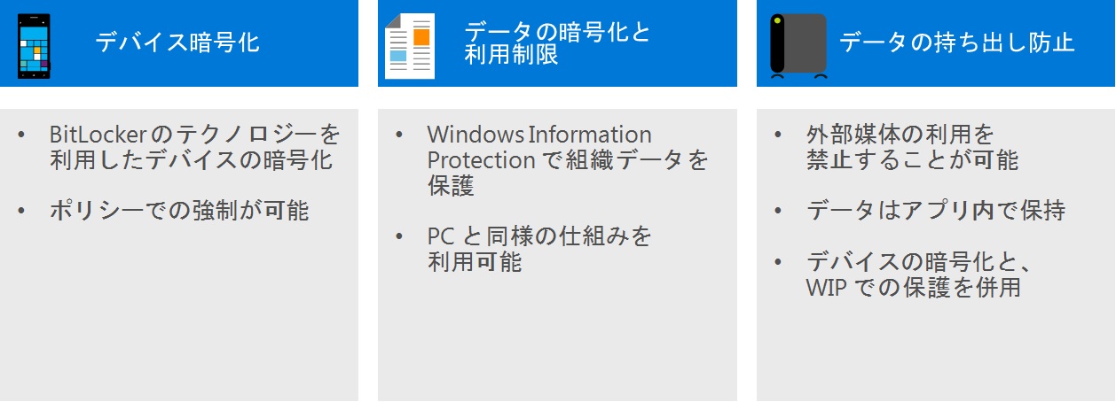 Windows 10 MobileɂA[f[^̕ی@\