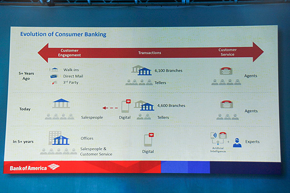 Bank of Americaが計画するAI導入による人員の再配置