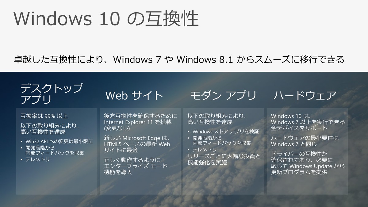 Windows 10́AWindows 7/8.1Win32APIւ̕ύXŏɂAfXNgbvAvP[V̌݊99ȏƂȂ