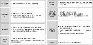 ジェイ クエスト 宝くじk8 カジノIPA、重要インフラのセキュリティ人材を育成へ　30社以上が参加仮想通貨カジノパチンコ大海 物語 2 アグネス 甘 デジ