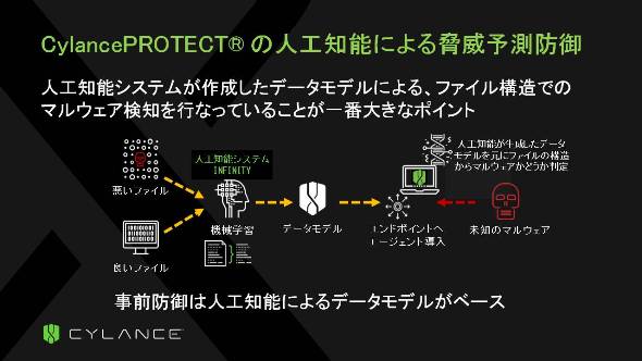 CylancePROTECT