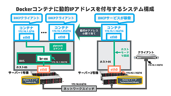 }. DockerReiɓIIPAhXt^VXe\