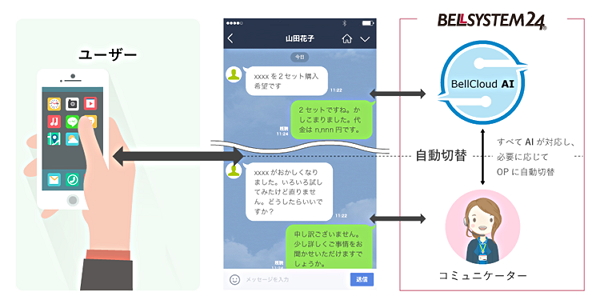 uBellCloud AI for SNSṽT[rXC[W