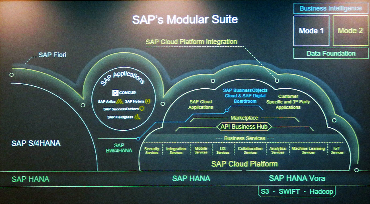 }3@SAP Cloud Platform̊Tv