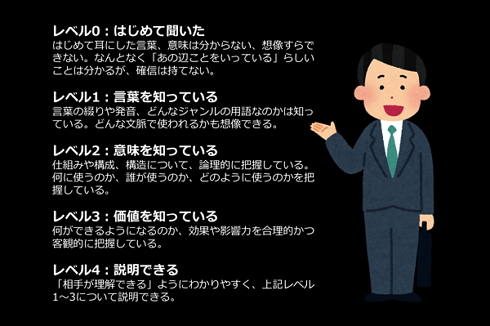 どのように診断されるのでしょうか?