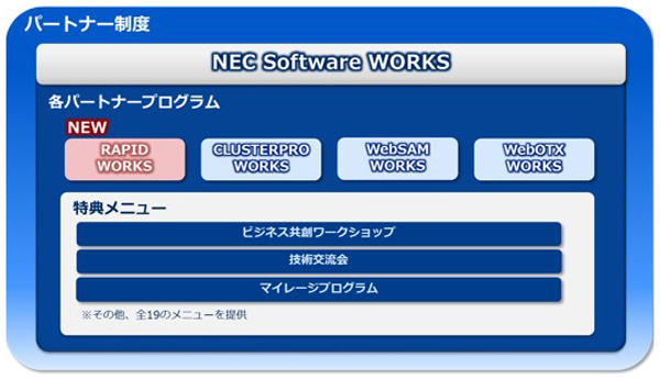 uNEC Software WORKSv̍\