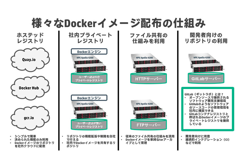 ܂܂DockerC[Wzz̎dg