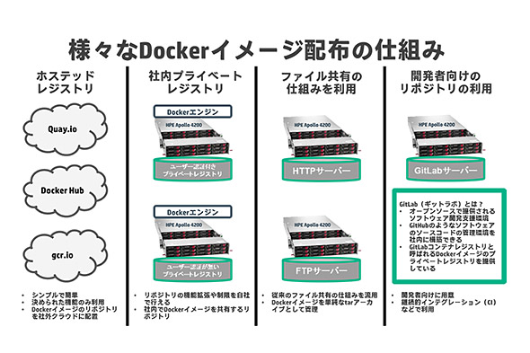 DockerC[Wzz̎dg