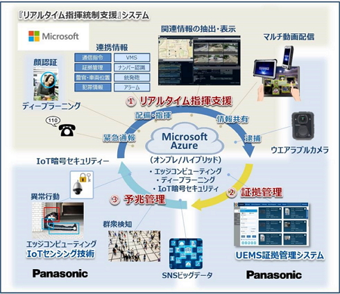 ピータイム おもろk8 カジノ日本マイクロソフトとパナソニック、パブリックセーフティ分野で協業仮想通貨カジノパチンコ6 号機 リング