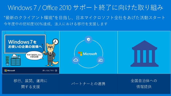 Windows 7^Office 2010T|[gIɌg