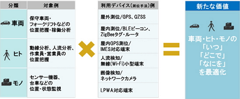 パチンコ 機種 人気k8 カジノIoTの位置情報を活用するクラウド型プラットフォーム、日立ソリューションズから仮想通貨カジノパチンココイン チェック ライト コイン