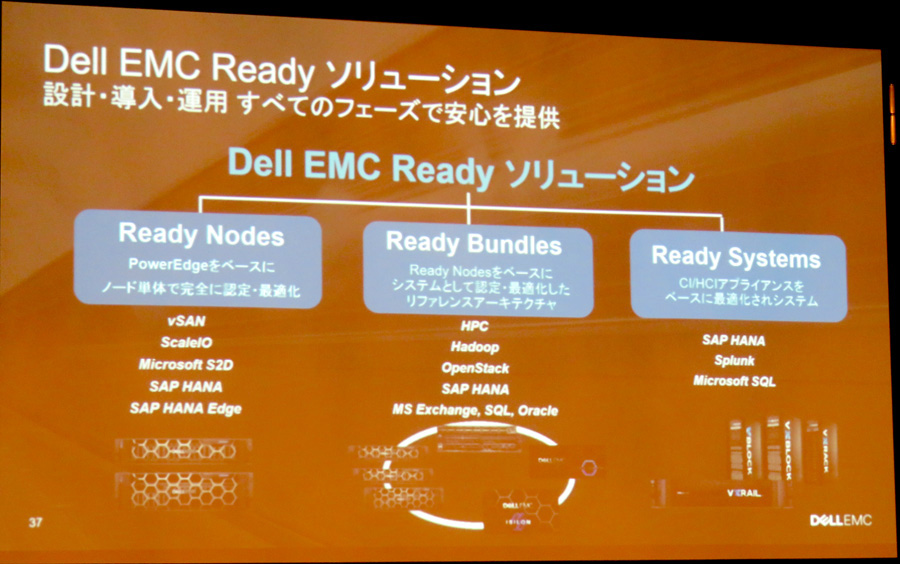 }3@Dell EMC Ready\[V̊Tv