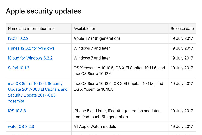 Apple security updatesōXVJ