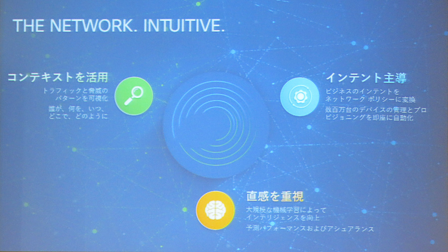 }3@uThe Network. Intuitive.v̍l