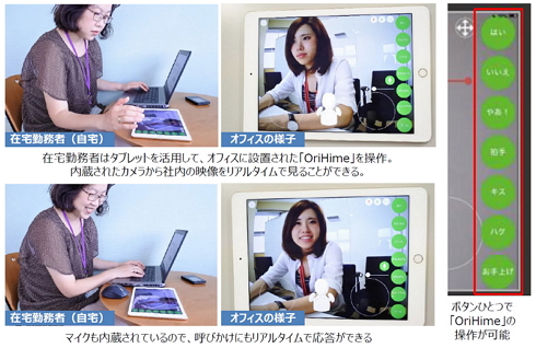 ぱちんこ イベントk8 カジノNTT東日本、テレワークに分身ロボット「OriHime」活用、円滑なコミュニケーションを実現仮想通貨カジノパチンコ花火 外し
