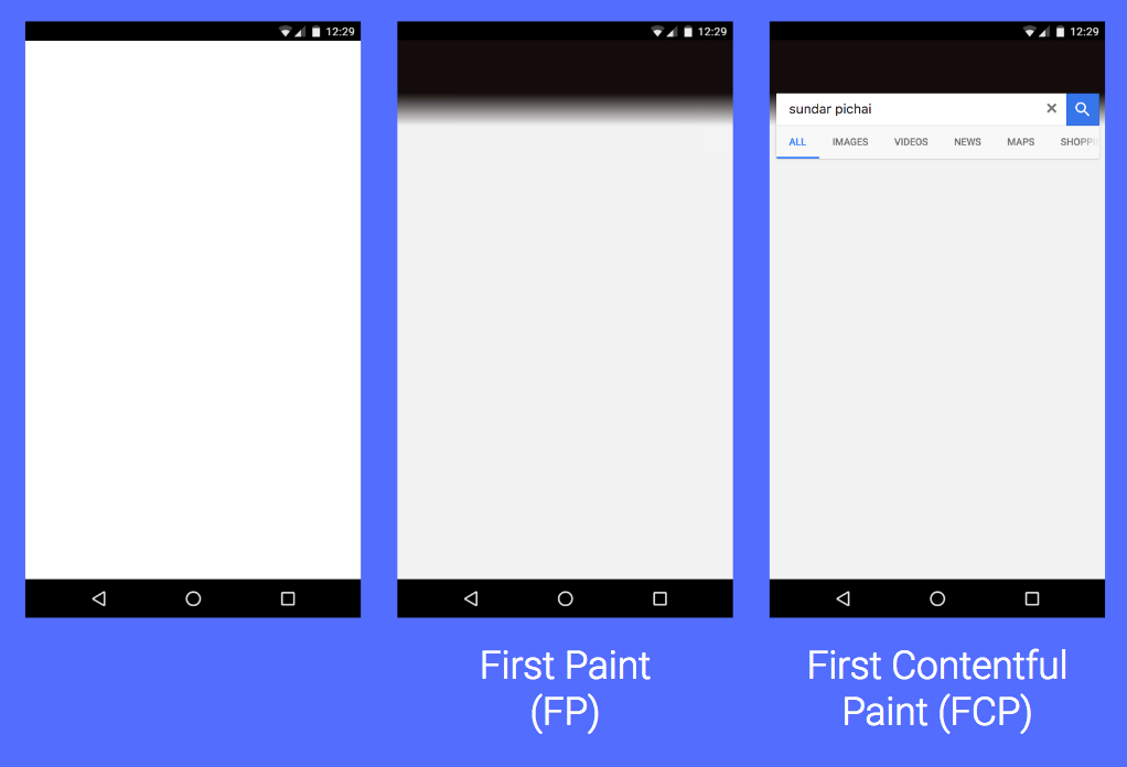  Google.com ɂ First Paint  First Contentful Paint ̏uԂ̉摜i摜FGooglej