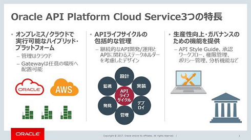 日本オラクル クラウド型api管理ツール提供 ライフサイクルを一元管理 Itmedia エンタープライズ