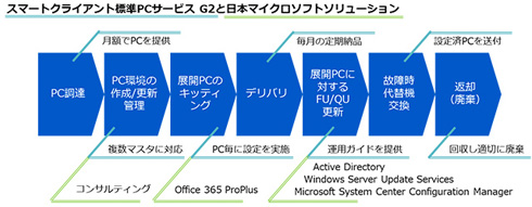 オンライン ギャンブル と はk8 カジノNECと日本マイクロソフト、Windows 10の導入から運用まで支援するBPOサービスを開始仮想通貨カジノパチンコ大阪 パチンコ イベント 今日