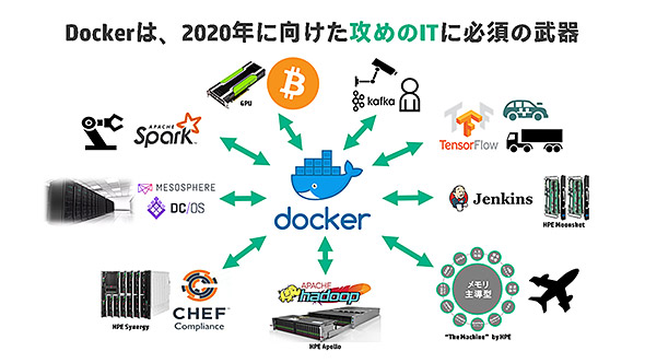 Dockerは、2020年に向けた攻めのITに必須の武器