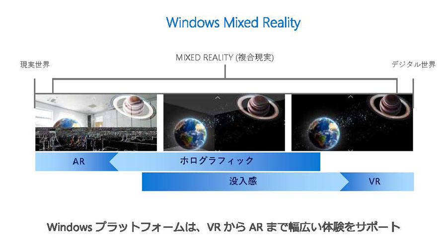 uWindows Mixed RealityiWindows MRjv͕ĽT|[g
