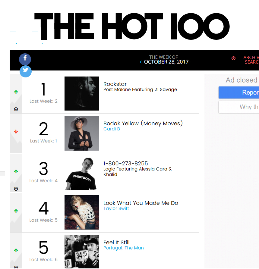  Billboard Hot 100