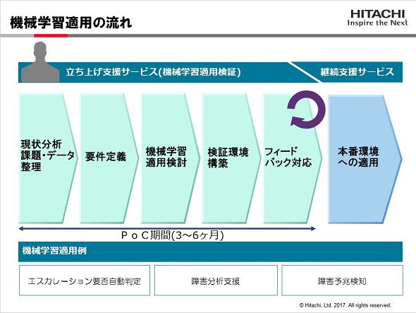 スポーツベット 日本k8 カジノJP1の最新バージョン「V11.5」登場　機械学習のPoC支援サービスも仮想通貨カジノパチンコパチンコ 恋姫 新台