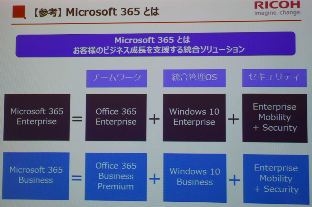 Microsoft 365 BusinesśA300lȉ̒Ƃ^[Qbgɂ\[V