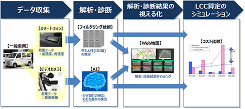 ビット フライヤー コイン チェック 比較k8 カジノスマホとビデオカメラの映像をAIで分析する道路路面診断サービス　NTT西日本が実証へ仮想通貨カジノパチンコgmo コイン 問い合わせ