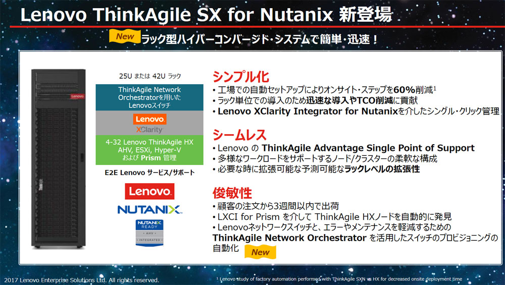 ThinkAgile SX for Nutanix̊Tv