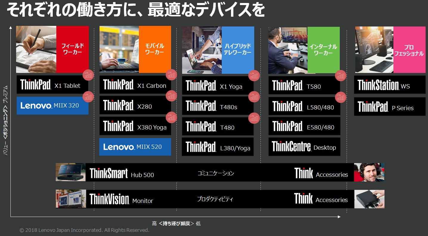 個人や社員が主役になる働き方改革を目指し レノボがthinkpad新モデルを投入 1 2 ページ Itmedia エンタープライズ