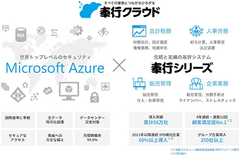 Obc 奉行シリーズ のクラウド版 奉行クラウド を発表 Microsoft Azure を提供基盤に拡張性も装備 Itmedia エンタープライズ