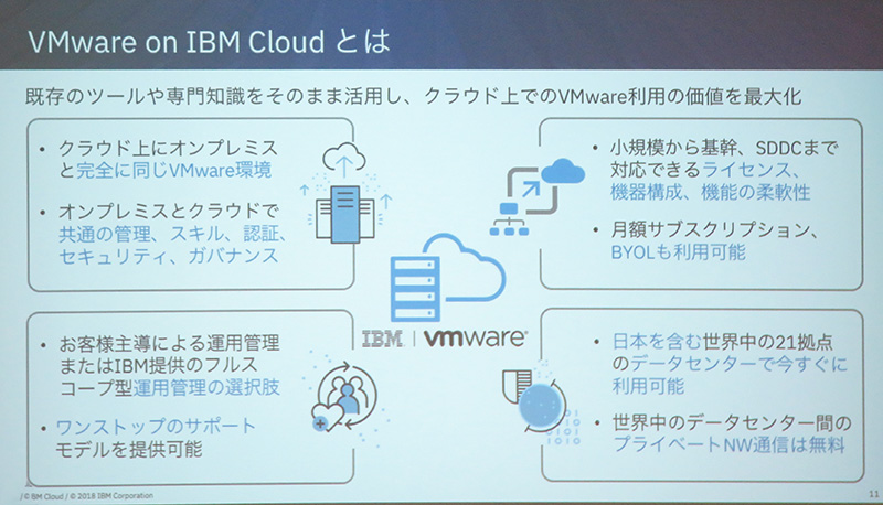 }2@VMware on IBM Cloud̓eƓ