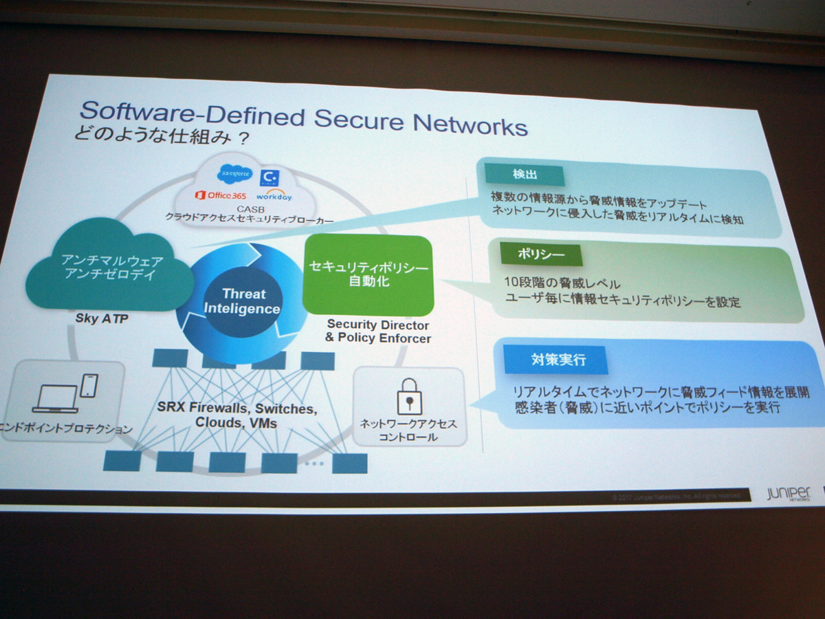 uSoftware-Defined Secure NetworkiSDSNjv́Albg[NŜŋЂɑΉ