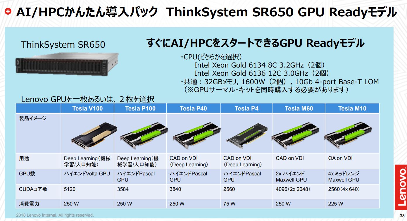 CPUGPUIԂōςށuThinkSystem SR650 GPU Ready fv̊Tv