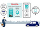 AIでタクシー需要を予測、平均売上が20.4％増——トヨタら4社、東京都内で「配車支援システム」の共同検証へ
