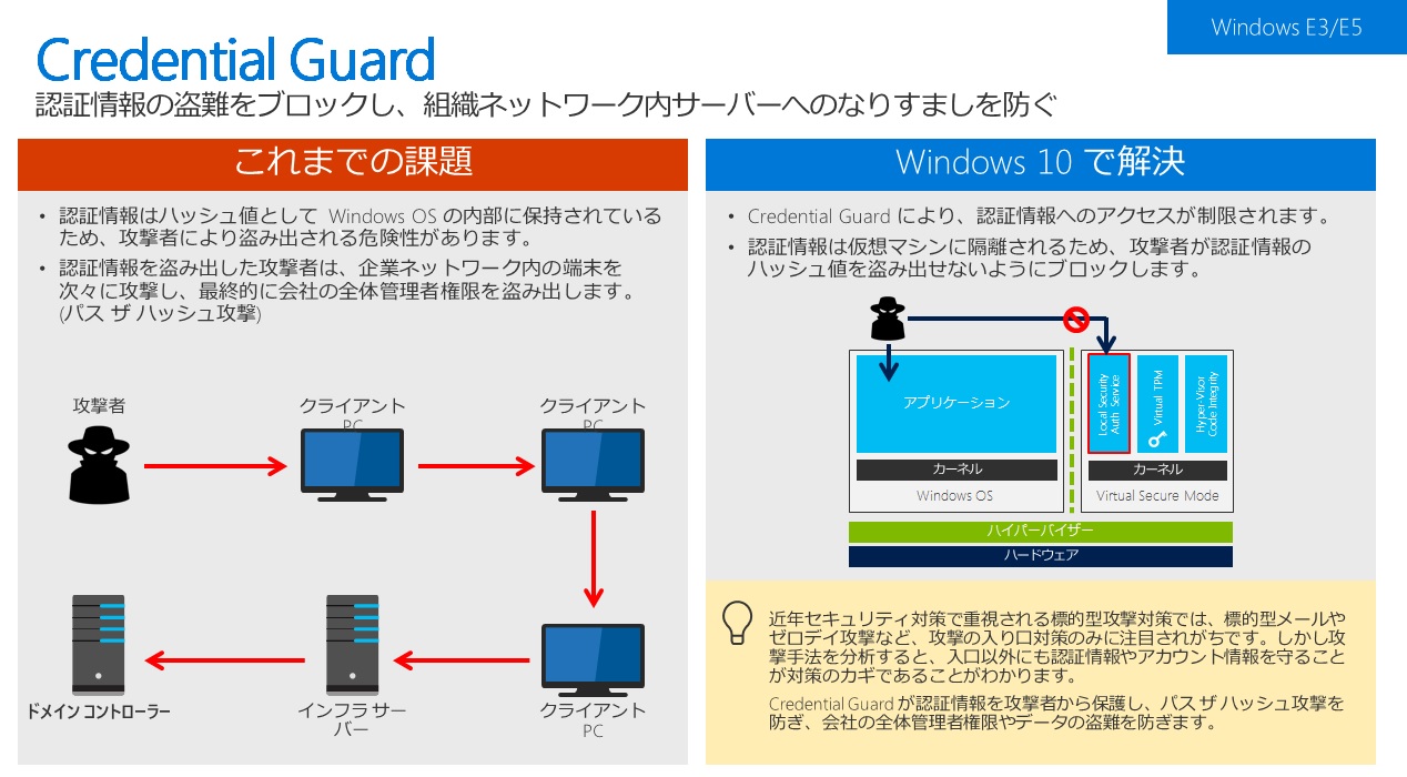 Windows Defender Credential Guard̐