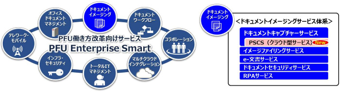 PFU̓vɌT[rXǐnuPFU Enterprise Smartv