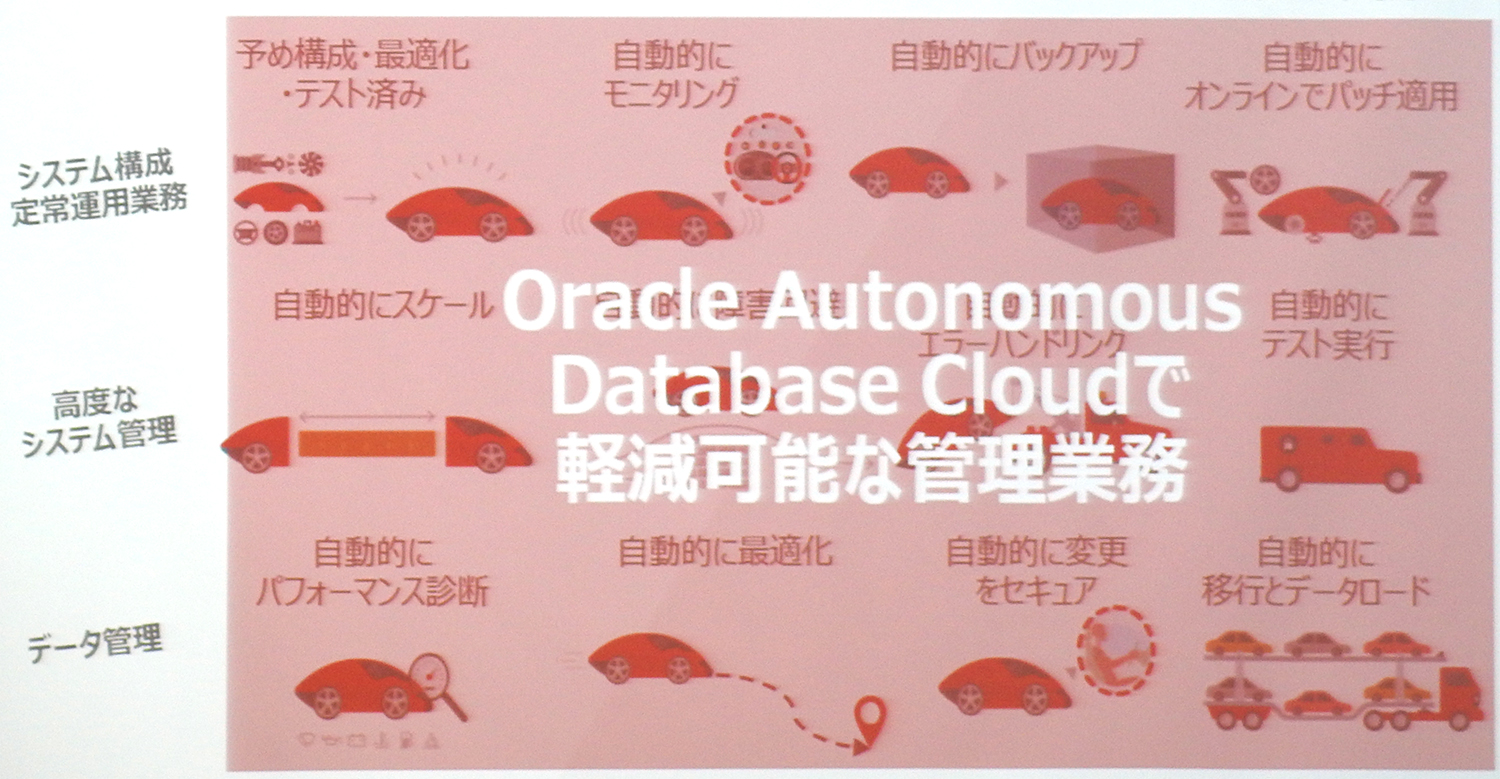 Oracle Autonomous Data Warehouse CloudŌy\ȊǗƖioTF{INj
