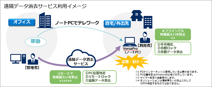 社給pcの社外持ち出し 危ないに決まってるでしょ ここがヘンだよ セキュリティの常識 1 2 ページ Itmedia エンタープライズ