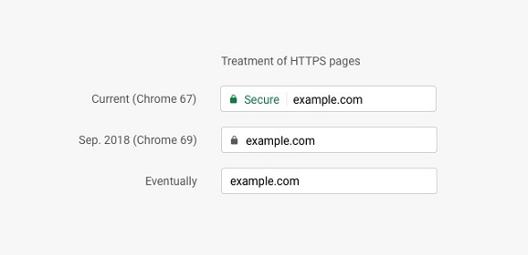 Google Chrome サイトの 保護された通信 を非表示に デフォルトで安全が前提 Itmedia エンタープライズ