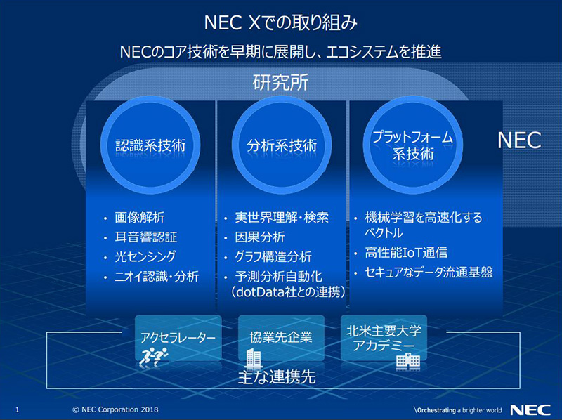 NEC Xł̎g݂ŊpNEC̃RAZpƃGRVXe̐i