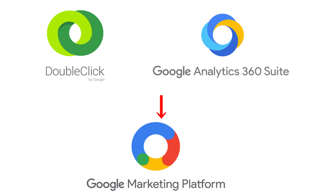  uDoubleClick Digital Marketingv{uGoogle Analytics 360 SuitevuuGoogle Marketing Platformv