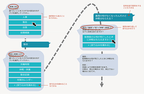 Excelでまとめたq Aから Faqチャットbot を作成 自動学習で精度向上